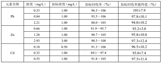 固體廢物浸出液方法準確度 固體廢物浸出液方法準確度