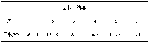 回收率結(jié)果